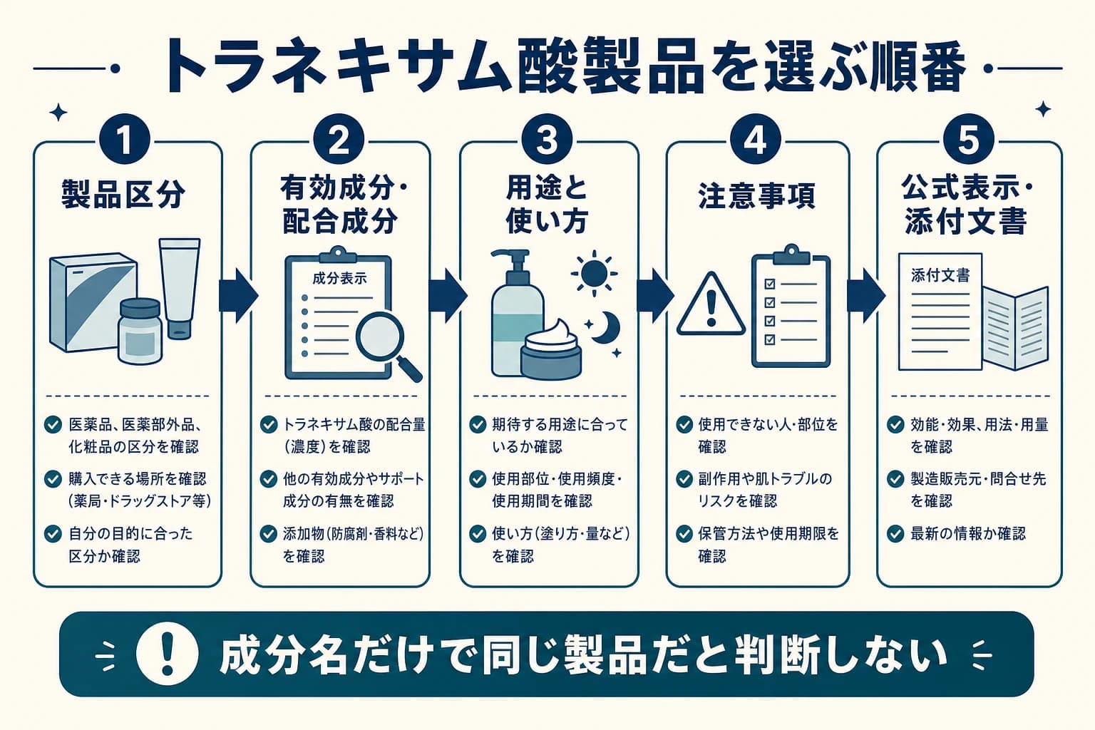 トラネキサム酸製品を購入前に確認する順番