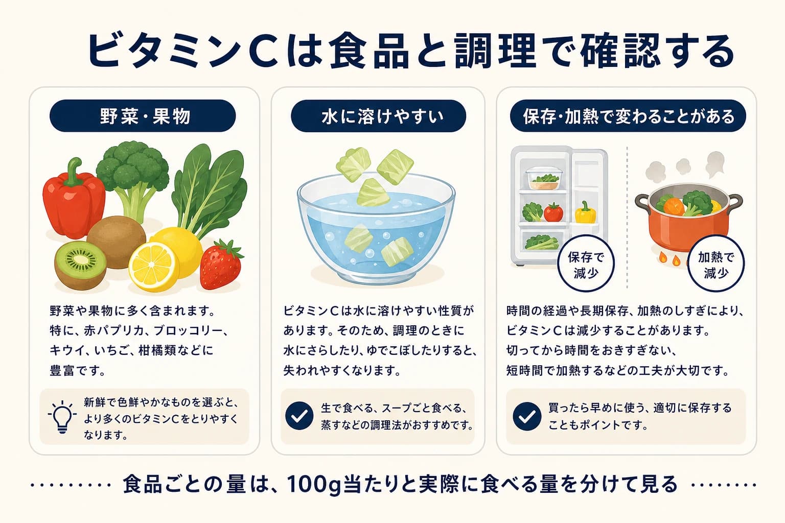 ビタミンCを含む食品と保存・調理時の見方