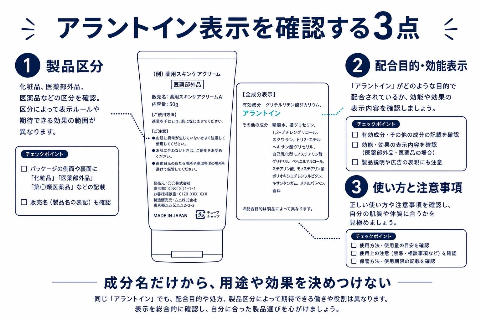 アラントイン配合製品の区分、表示、使い方を確認する順番