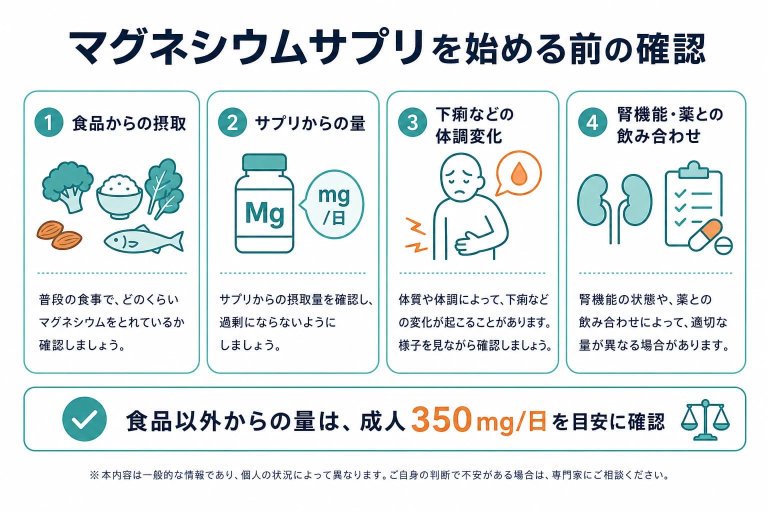 マグネシウムサプリの摂取量、体調、腎機能、薬との飲み合わせを確認する図