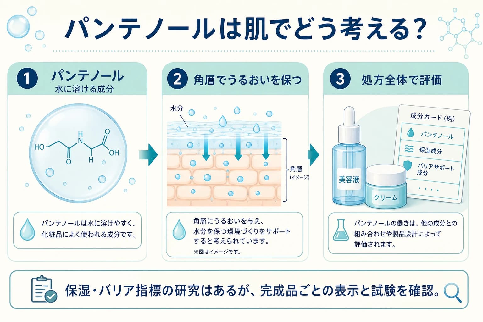 パンテノールを保湿処方の一要素として読む図