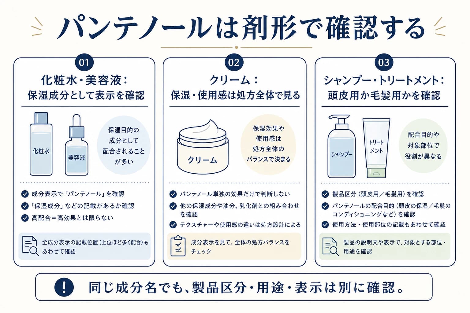 化粧水、クリーム、ヘアケアでパンテノールの表示を確認する図